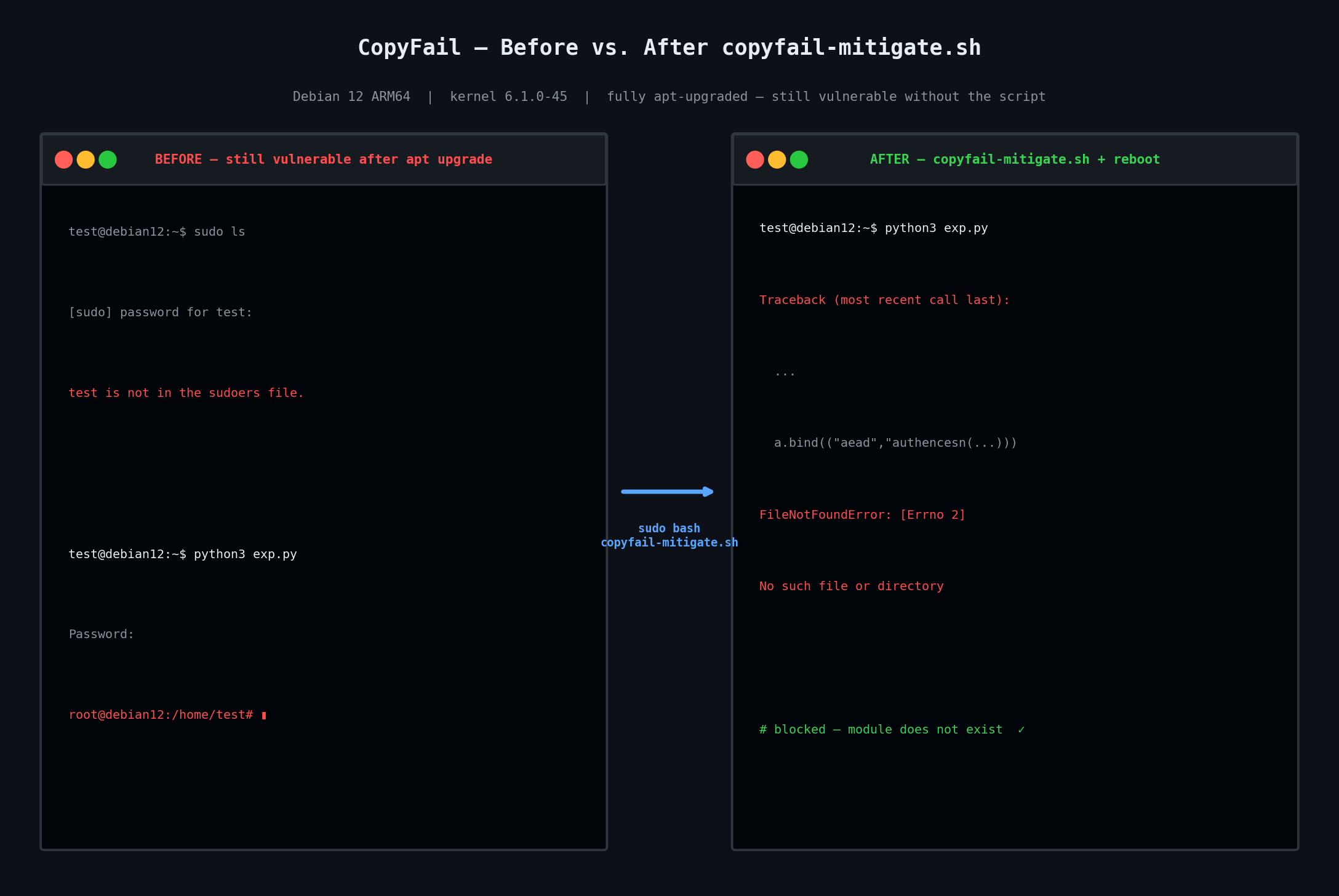 Terminal before and after running copyfail-mitigate.sh — exploit fails after mitigation